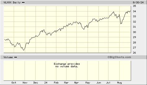 target fund 2065.